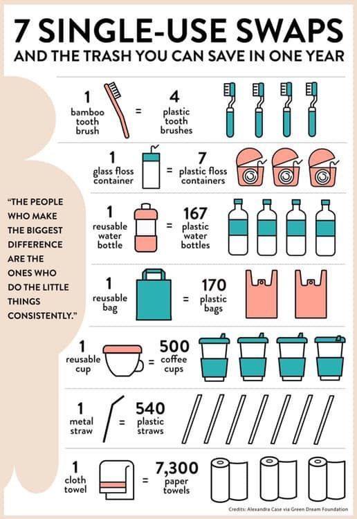 Benefits of Swapping Plastic Out of Your Life- Breaking up with Plastic by Shanella Ramkissoon